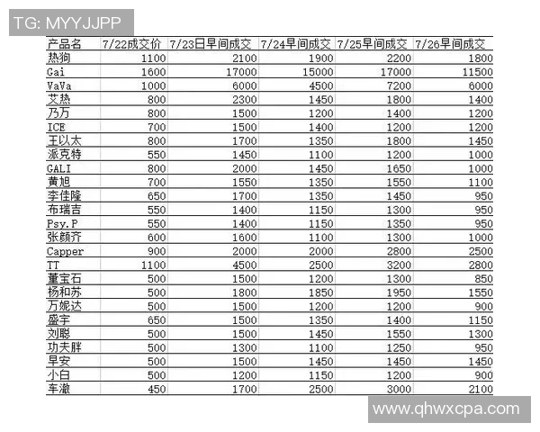 足球球星卡最低价格是多少 如何判断球星卡的价值与市场行情