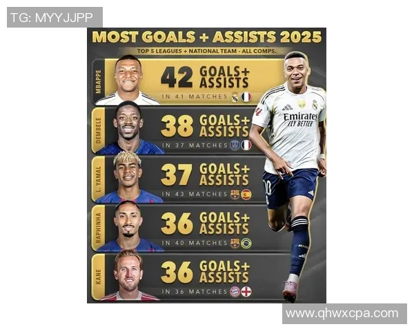 2025年官方足球球星排名揭晓 全球顶级球员实力一览