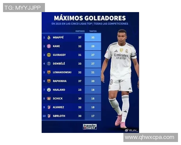 全球足球数据分析：2025年最佳球星排名前十强榜单揭秘